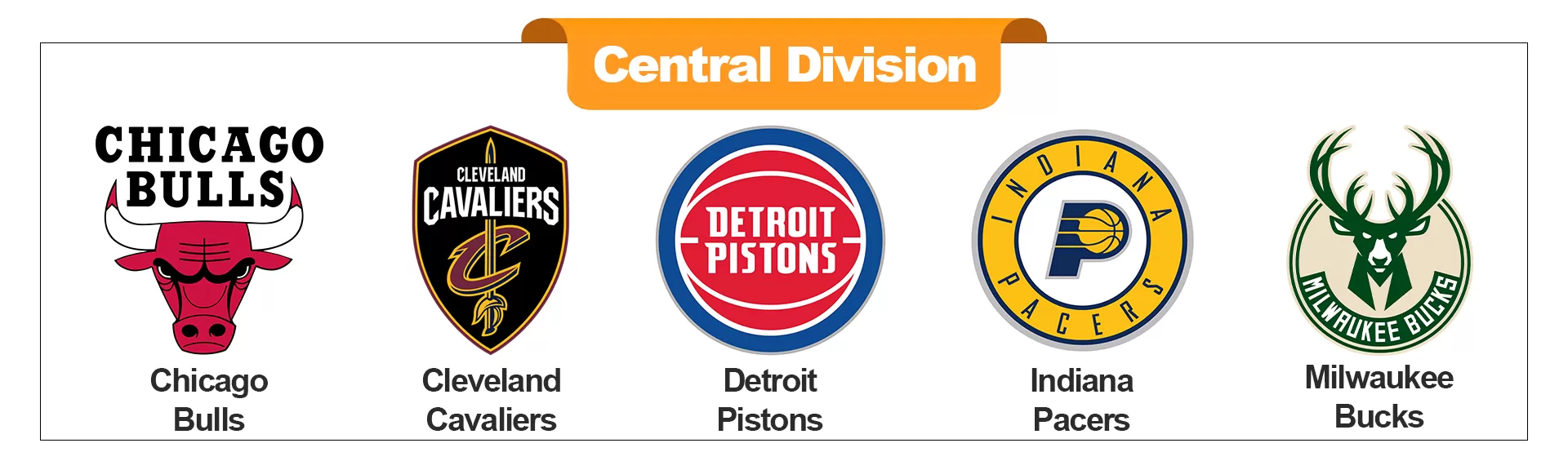 Central Division - dunkjerseys